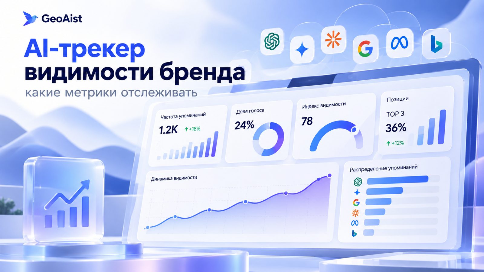 AI-трекер видимости бренда: какие показатели действительно стоит отслеживать