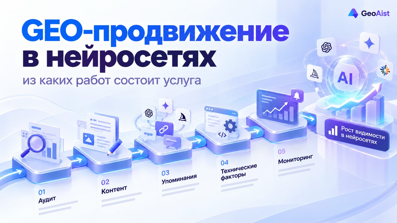 GEO-продвижение в нейросетях: что входит в системную работу