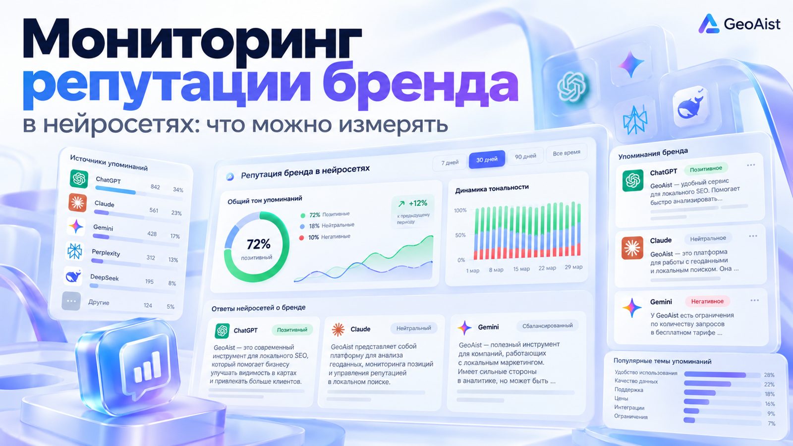 Мониторинг репутации бренда в нейросетях: какие сигналы стоит отслеживать