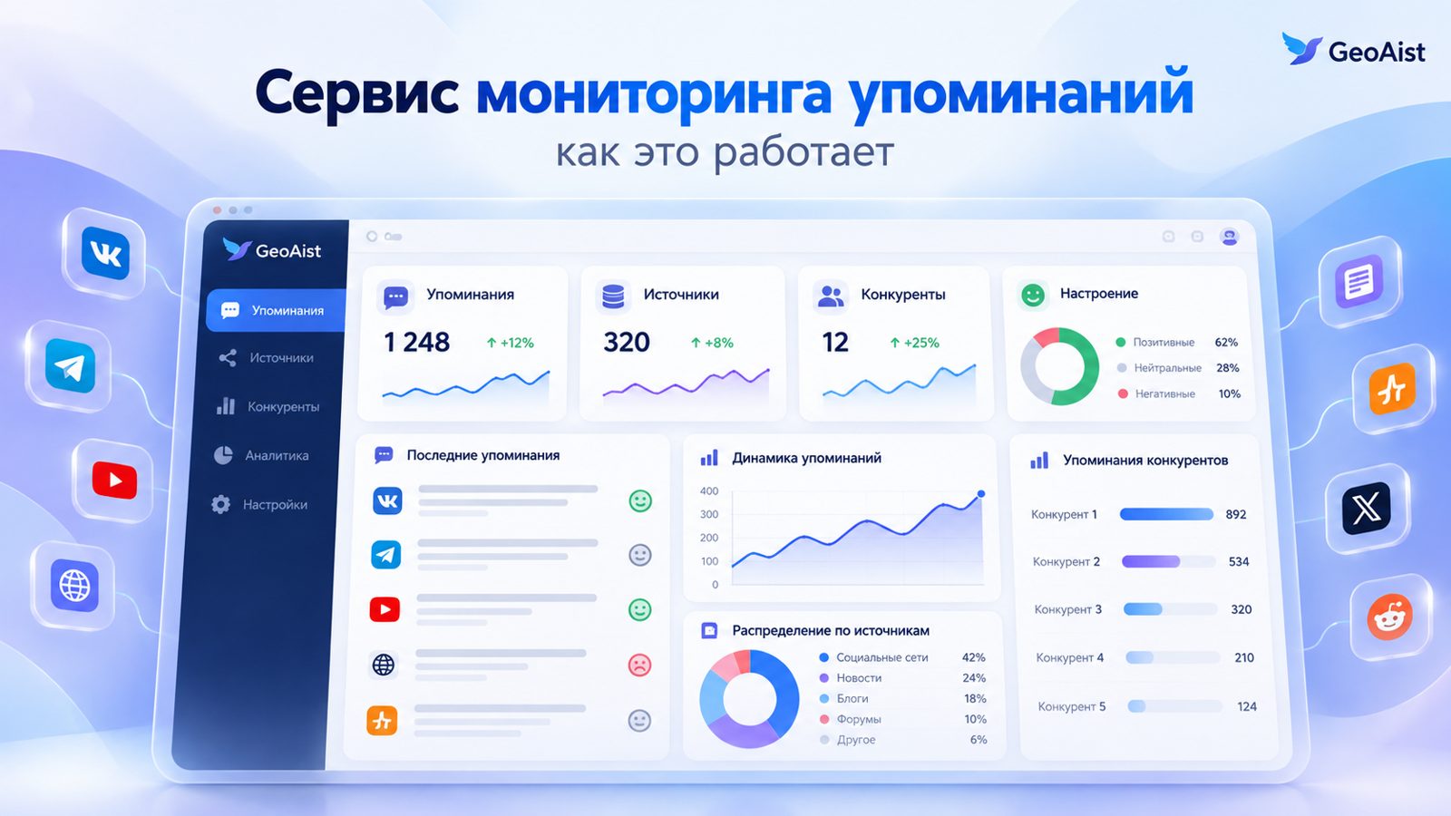Как работает сервис мониторинга упоминаний бренда в нейросетях