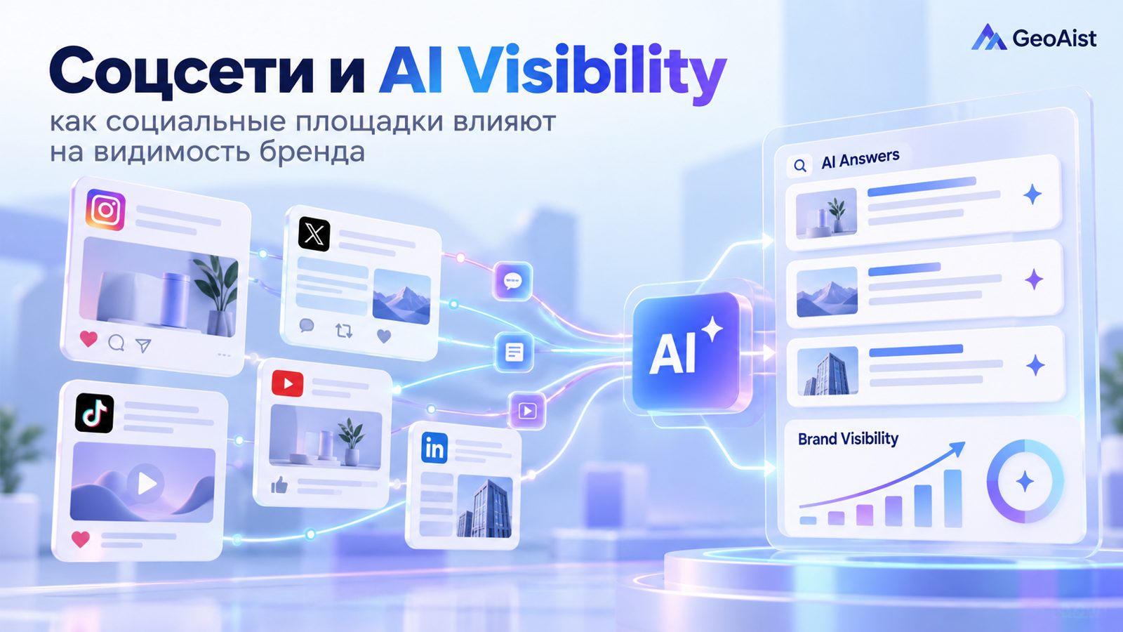 Соцсети и AI Visibility: где есть реальная связь, а где ее часто преувеличивают