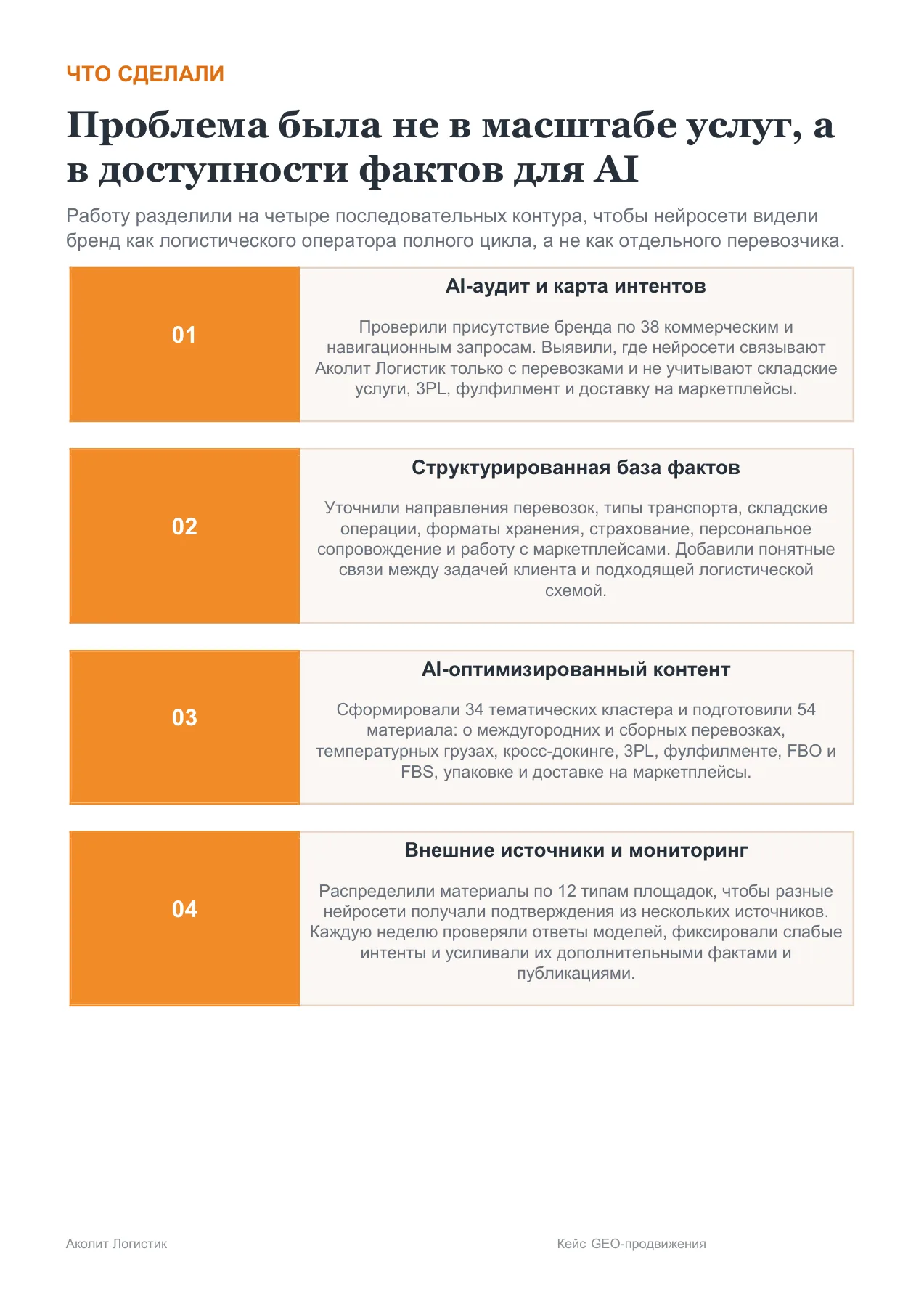 Аколит Логистик — слайд 5