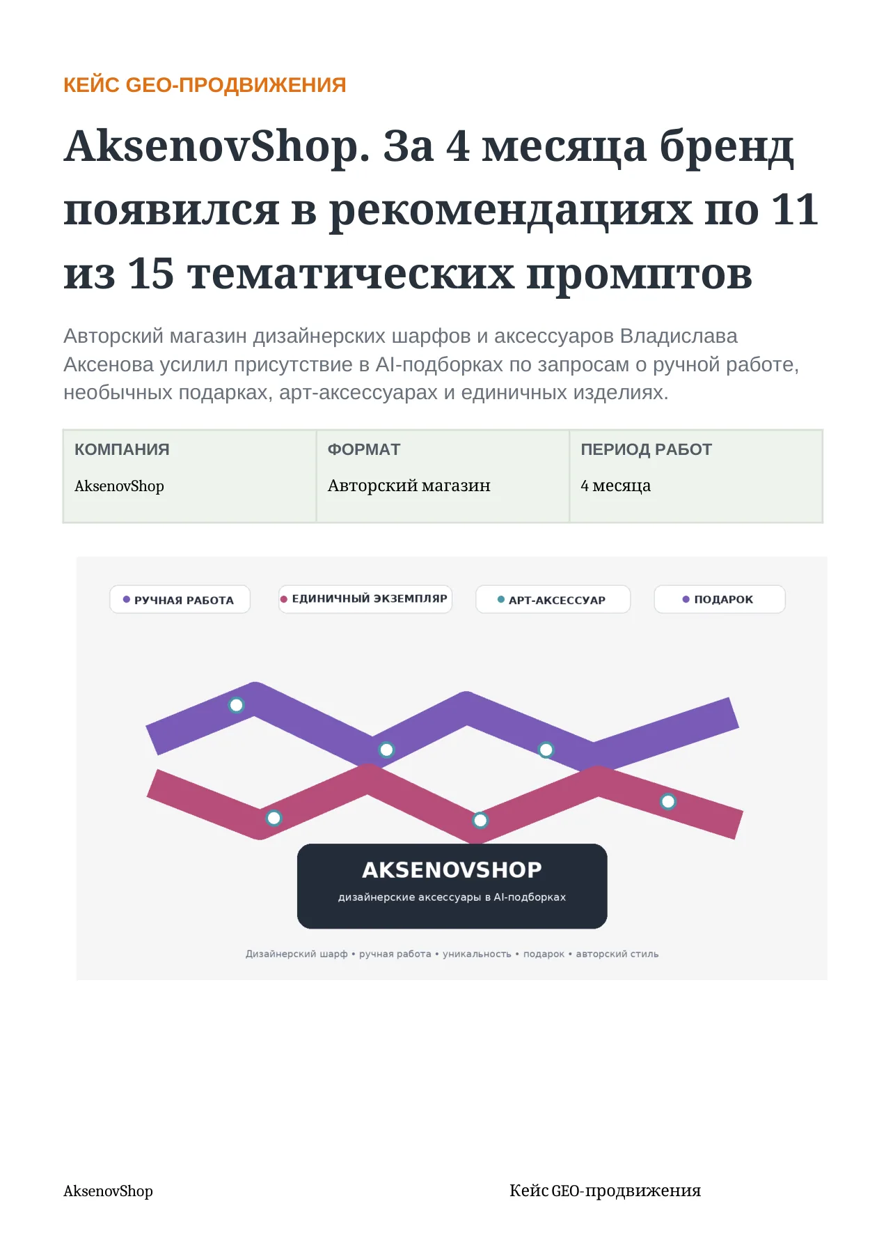 AksenovShop — слайд 1