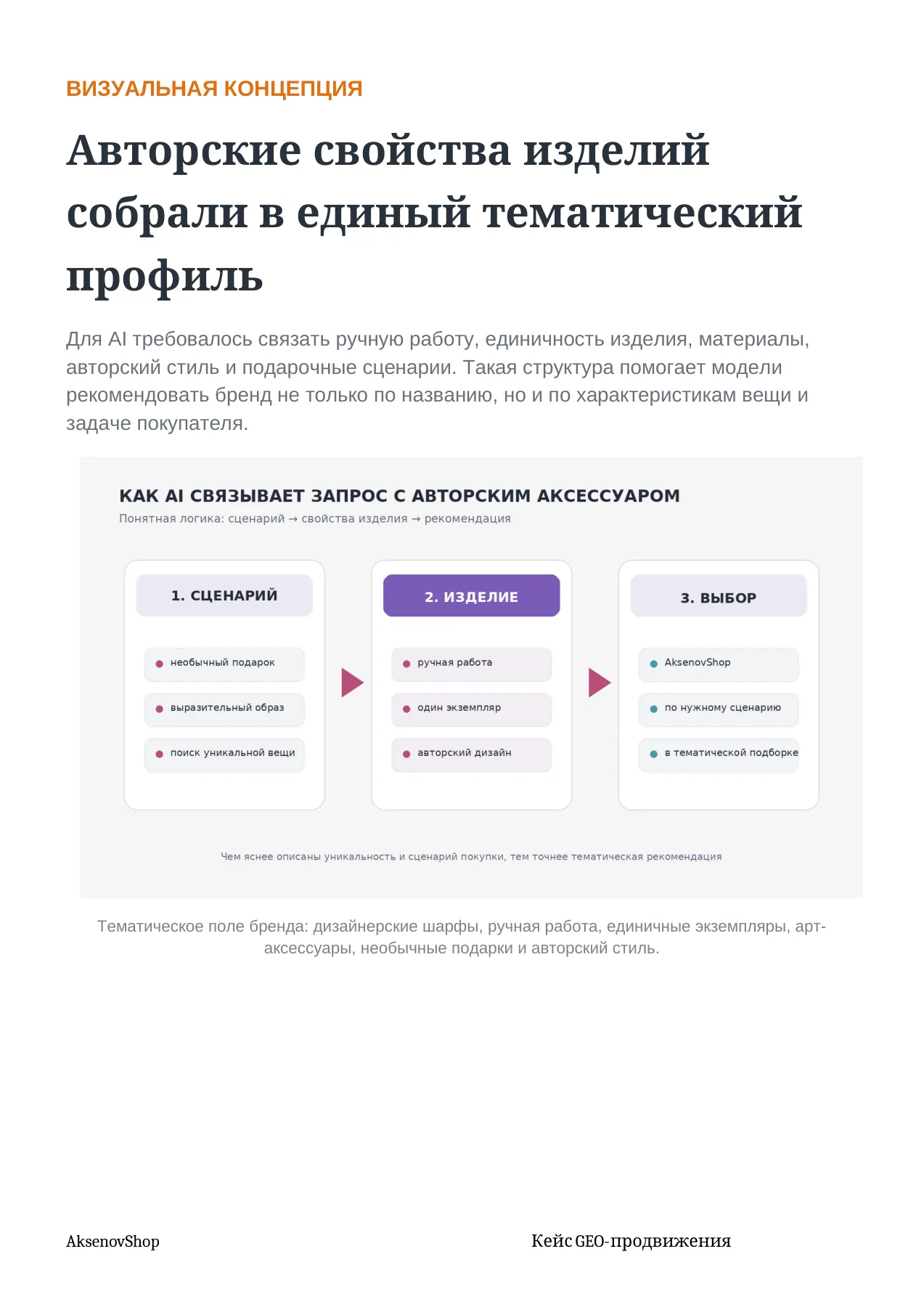 AksenovShop — слайд 4