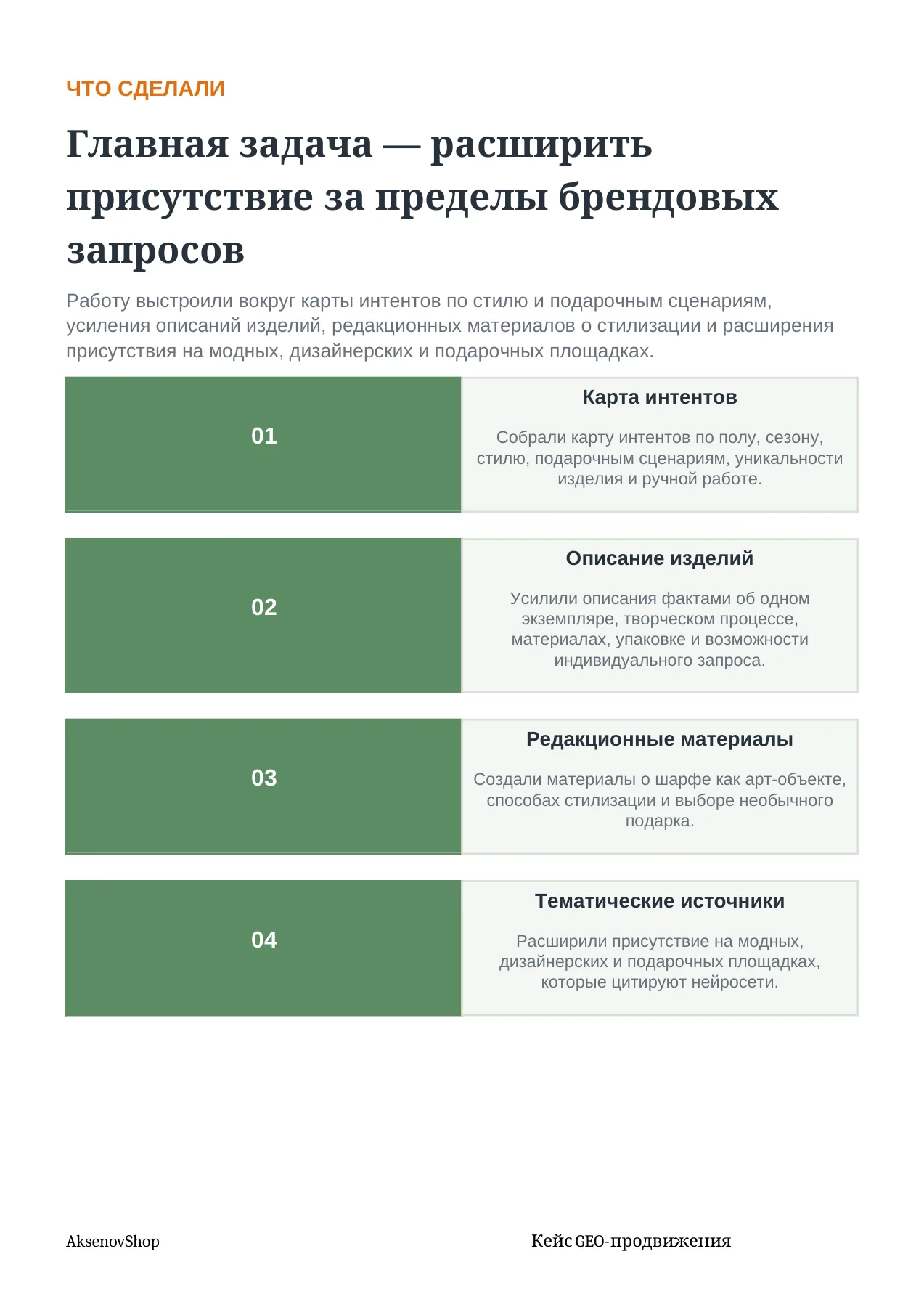 AksenovShop — слайд 5