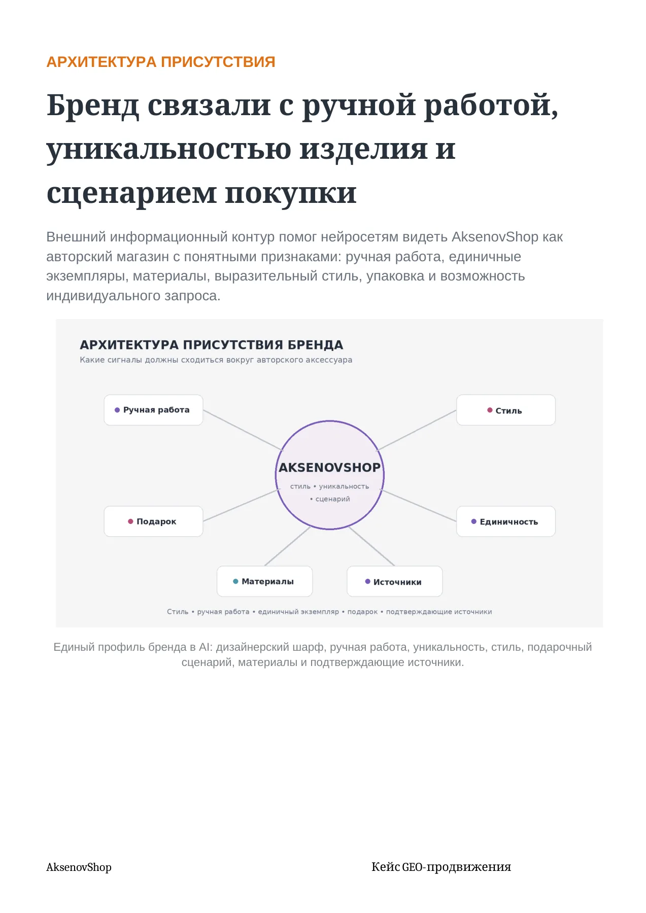 AksenovShop — слайд 6