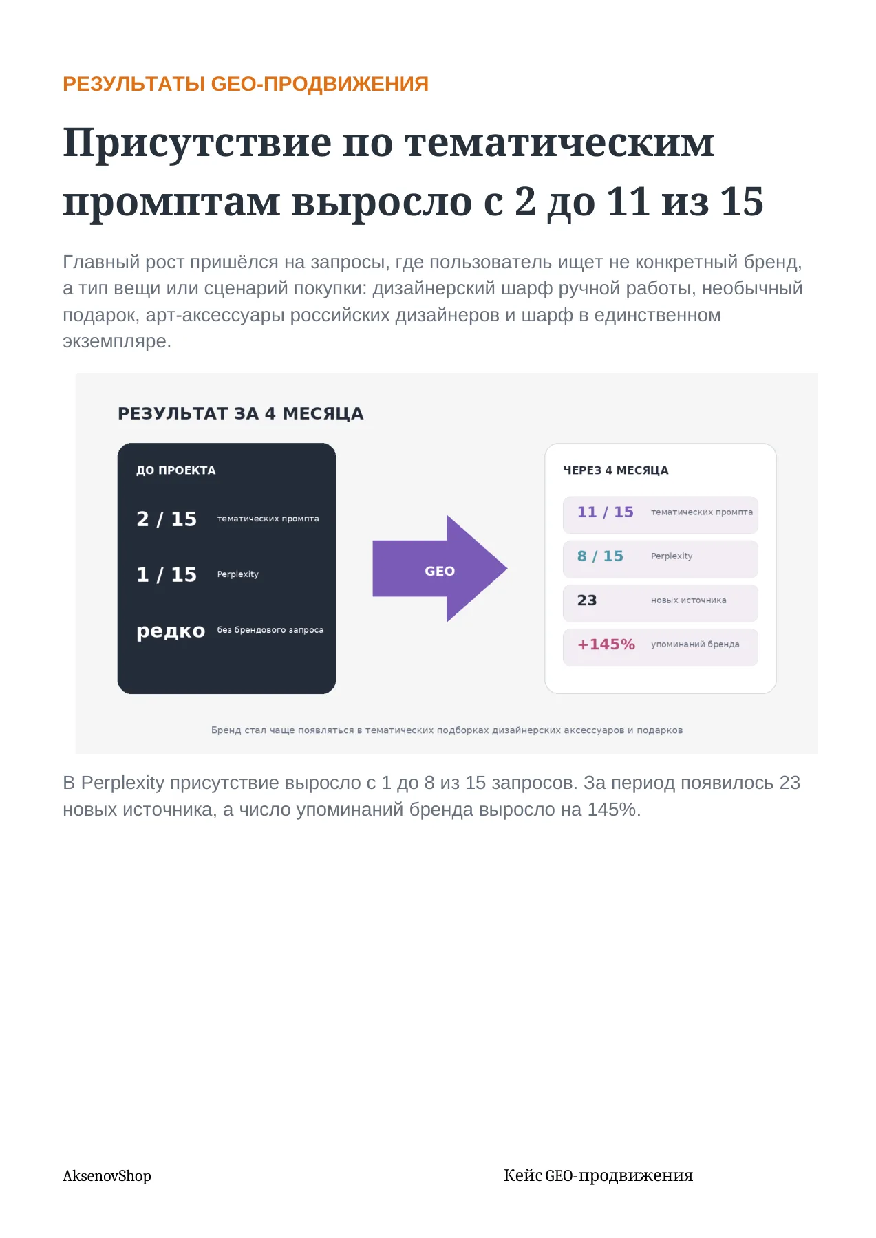 AksenovShop — слайд 7