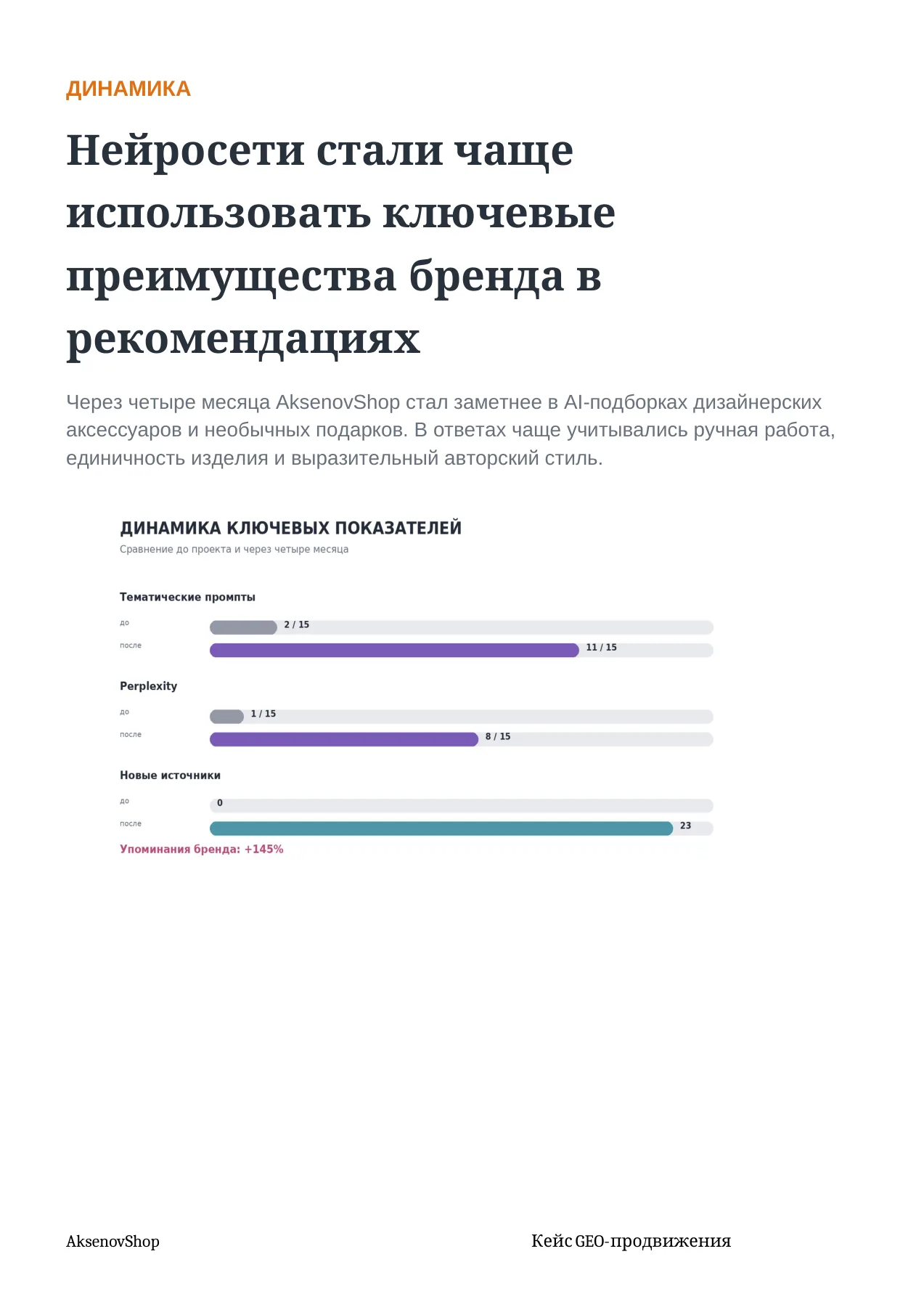 AksenovShop — слайд 8