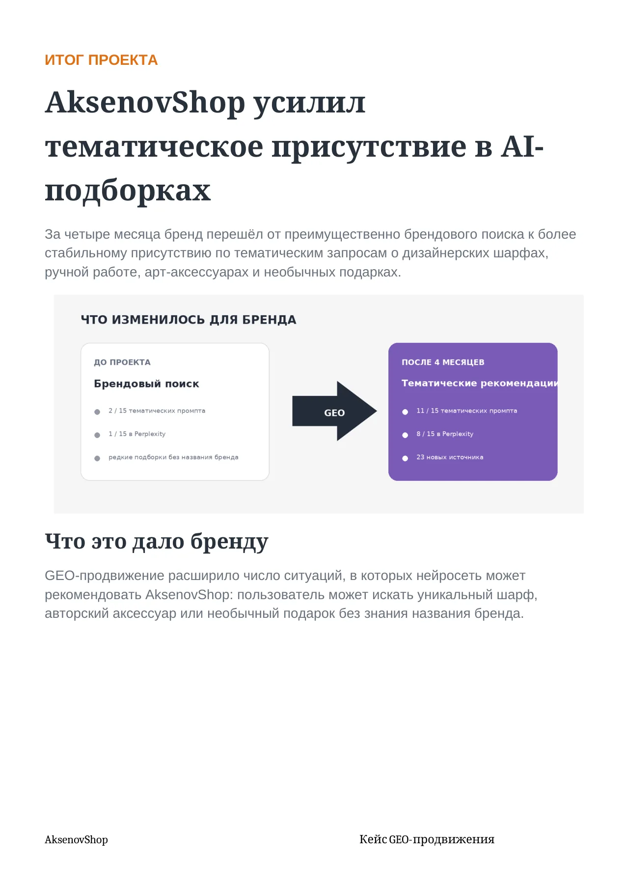 AksenovShop — слайд 9