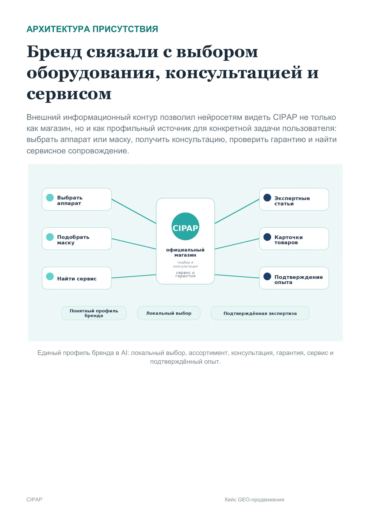 CIPAP — слайд 6