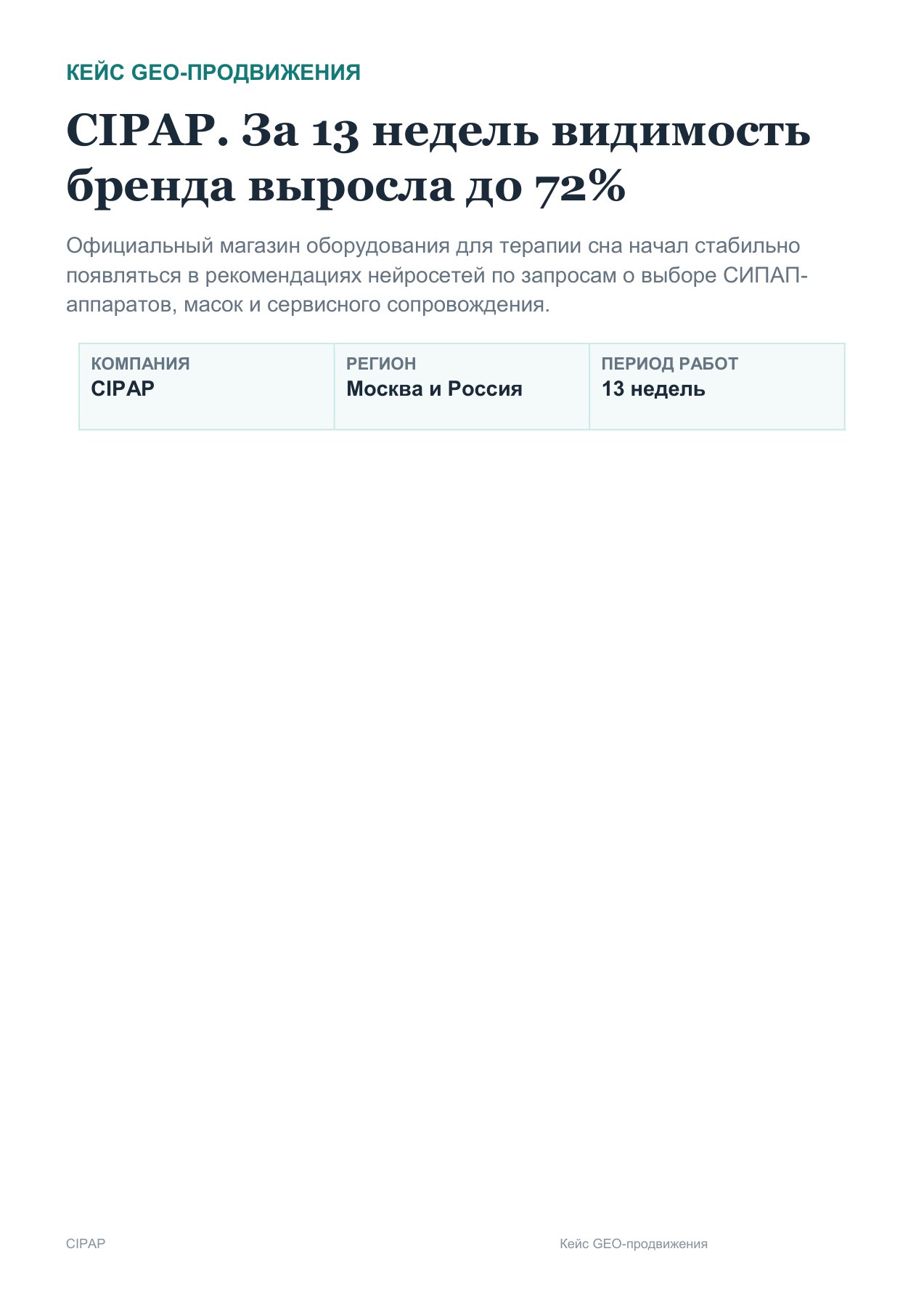 CIPAP — обложка кейса CIPAP: 5 → 23 из 32 интентов с рекомендацией