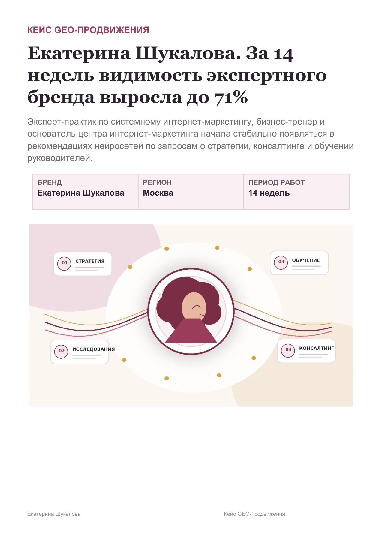 Екатерина Шукалова — слайд 1