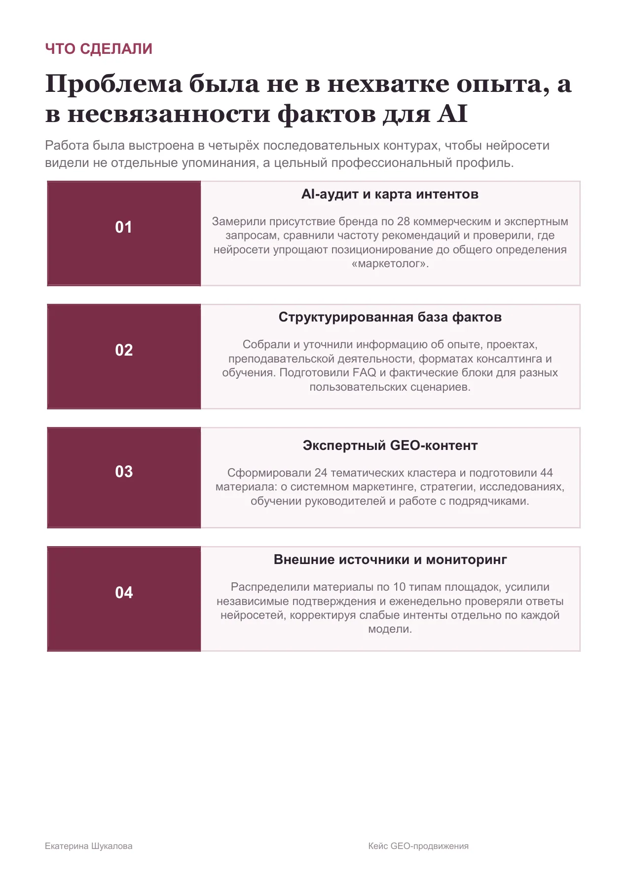 Екатерина Шукалова — слайд 5