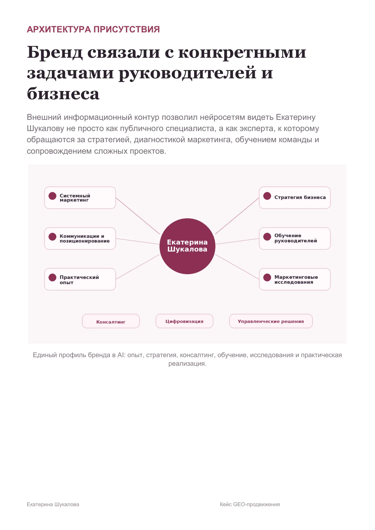 Екатерина Шукалова — слайд 6