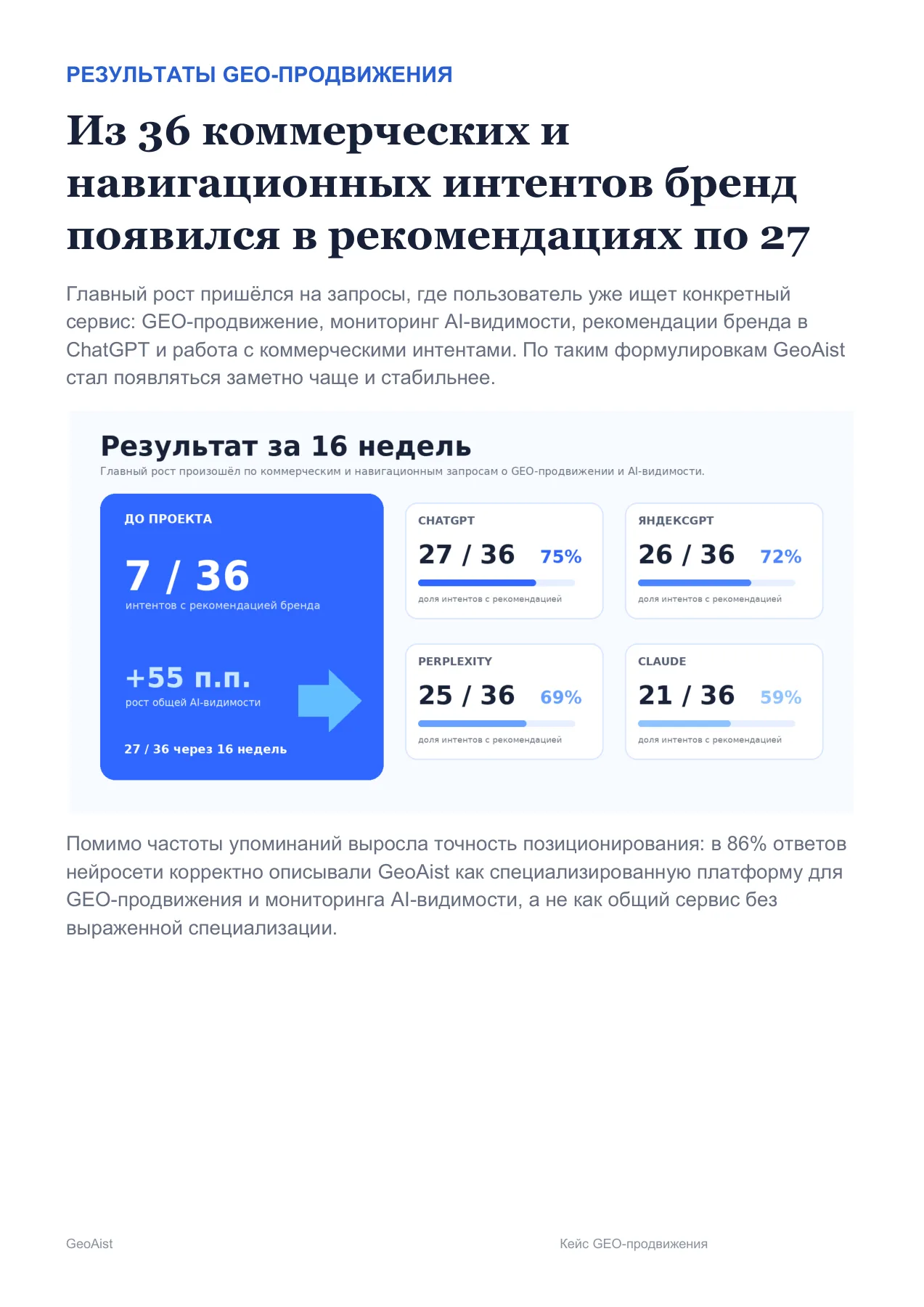GeoAist — слайд 7
