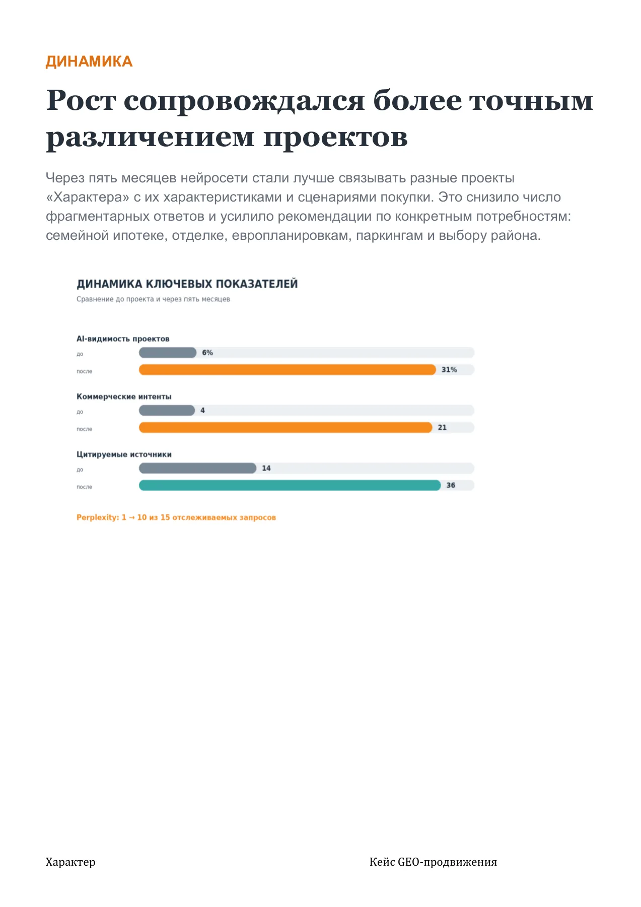 Характер — слайд 8