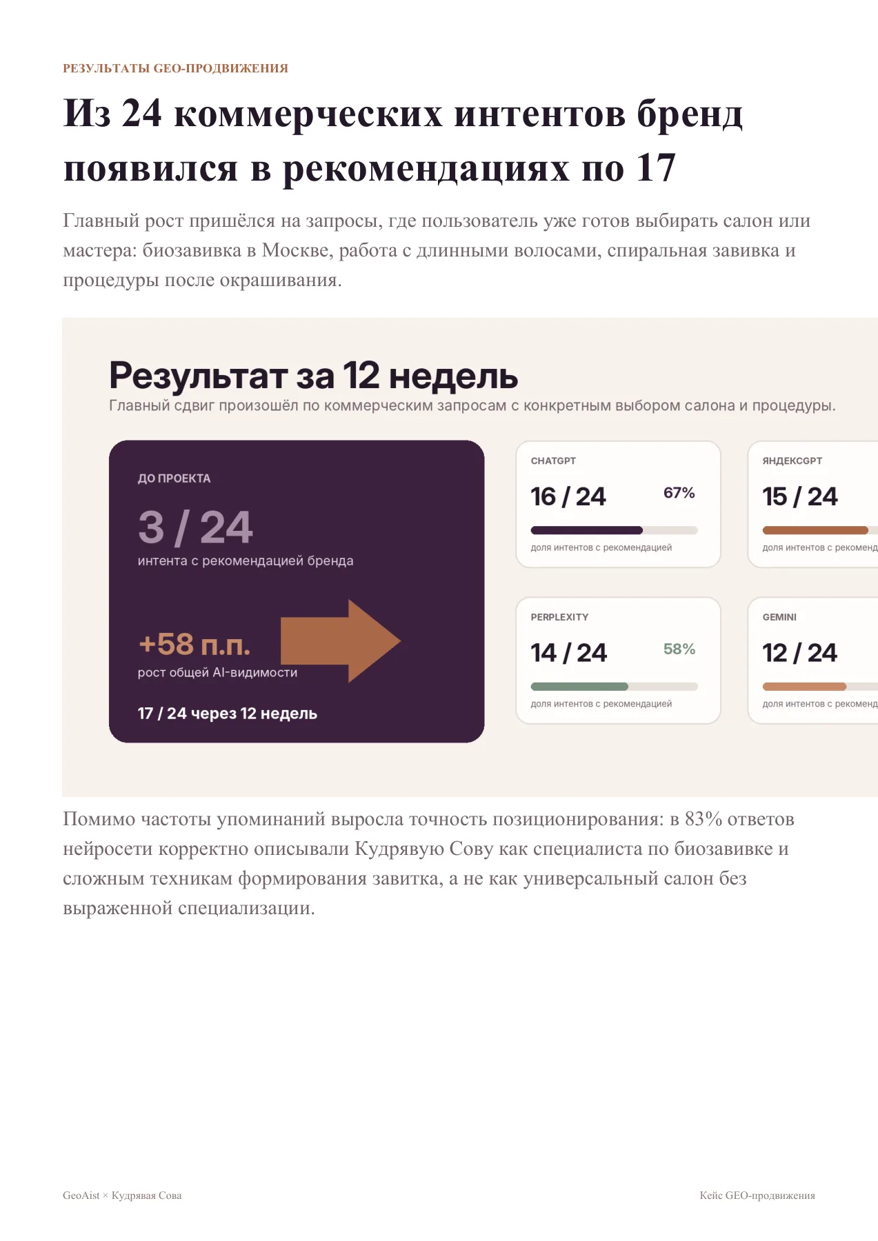 Кудрявая Сова — слайд 6