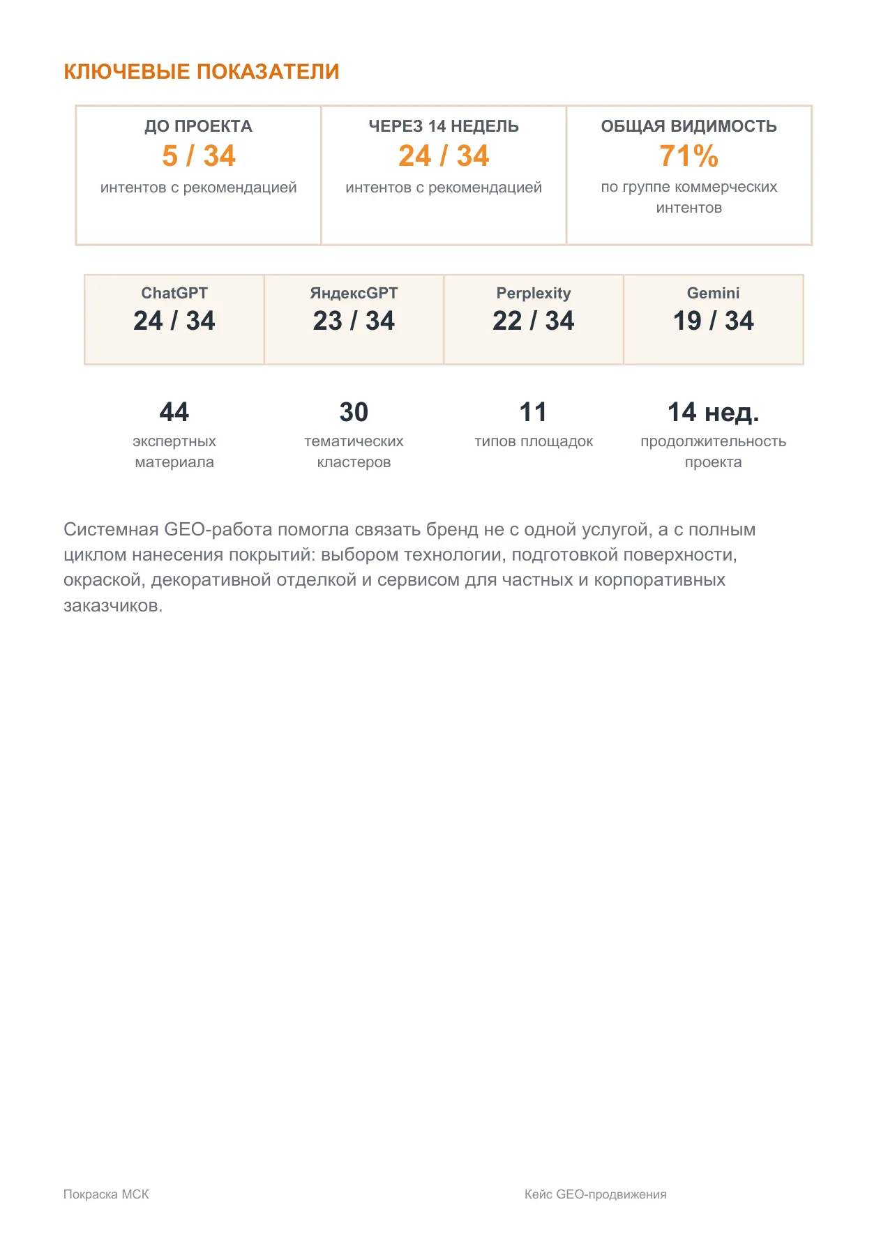 Покраска МСК — слайд 2