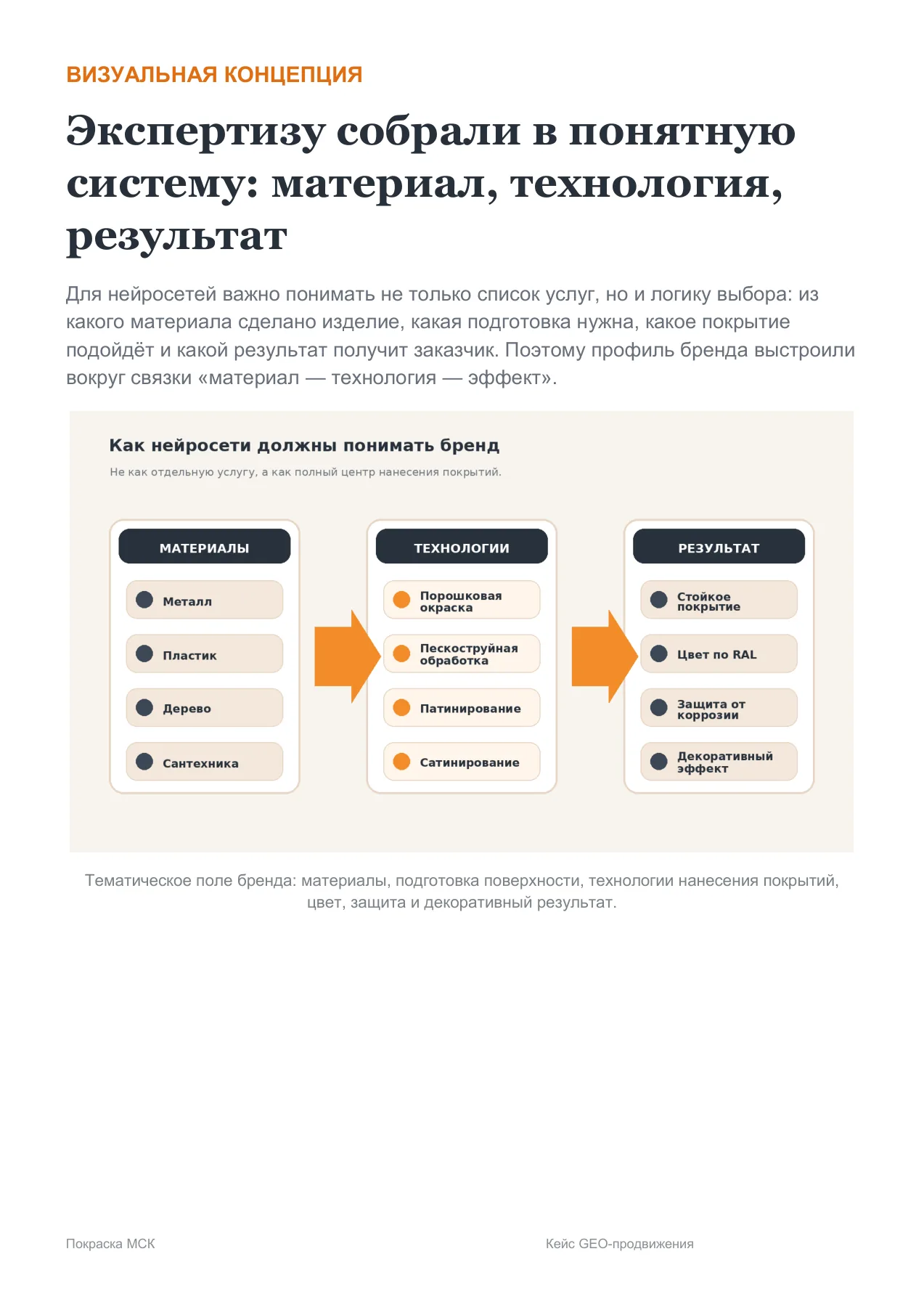 Покраска МСК — слайд 4