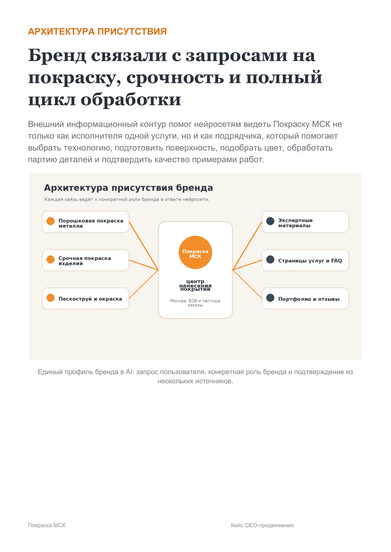 Покраска МСК — слайд 6
