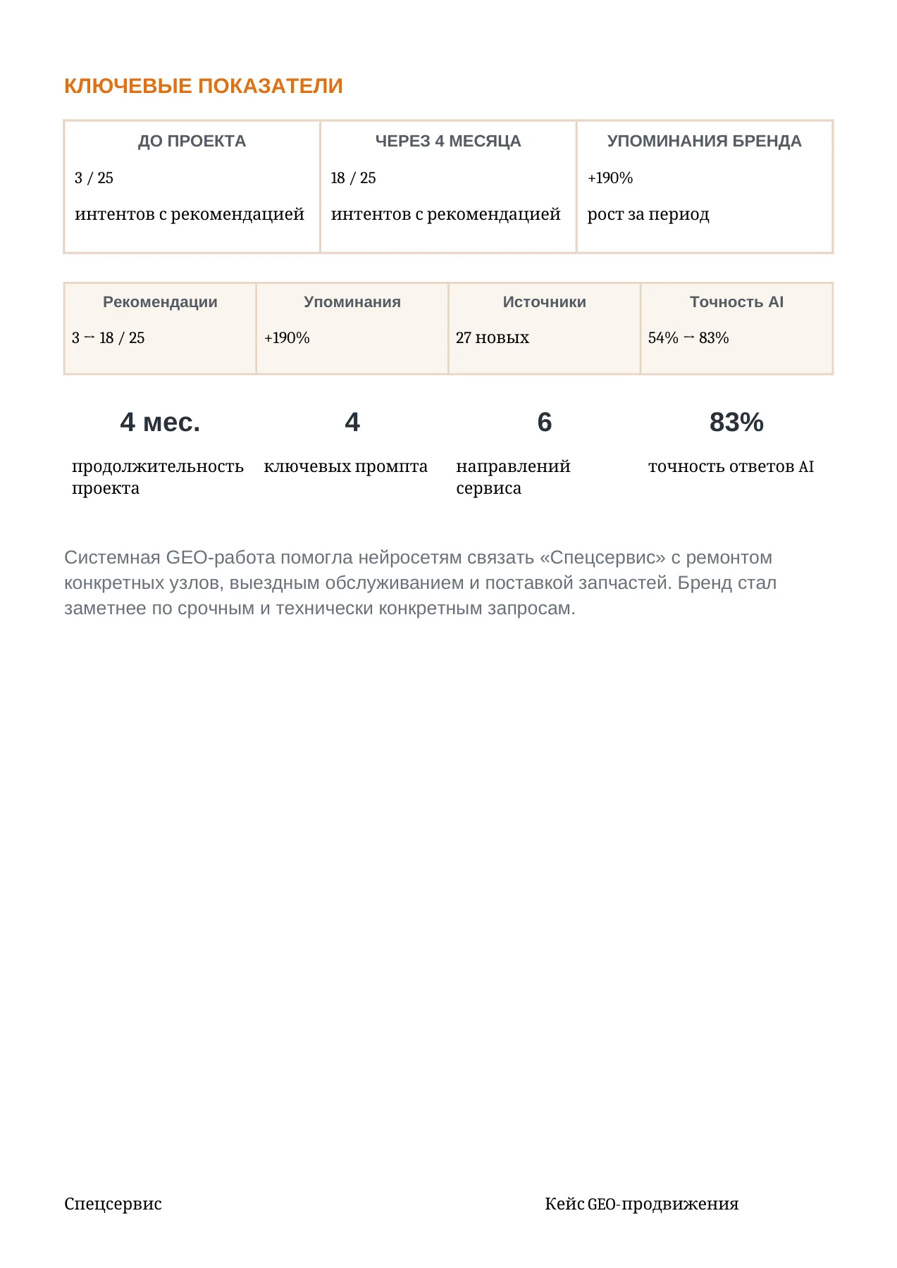 Спецсервис — слайд 2