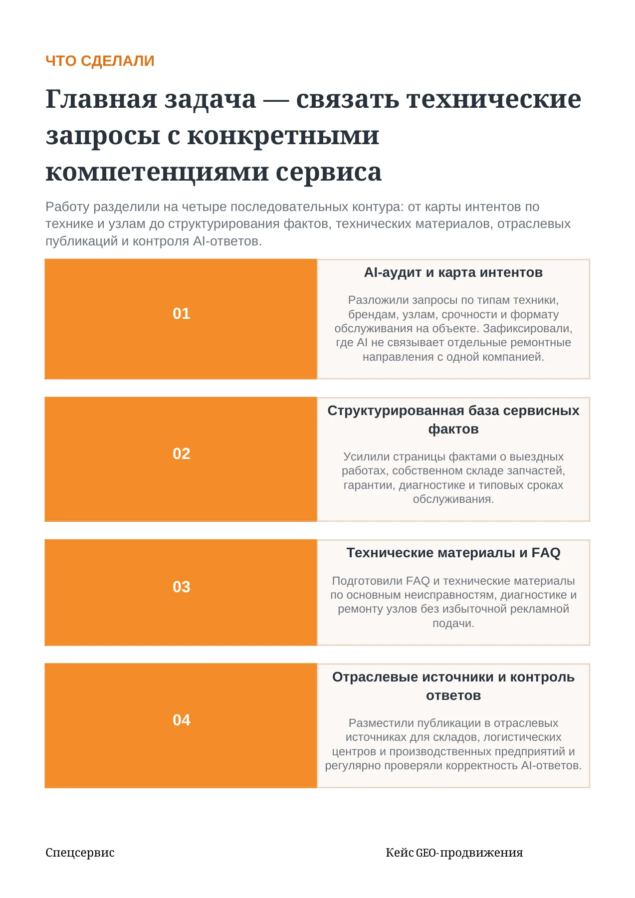 Спецсервис — слайд 5