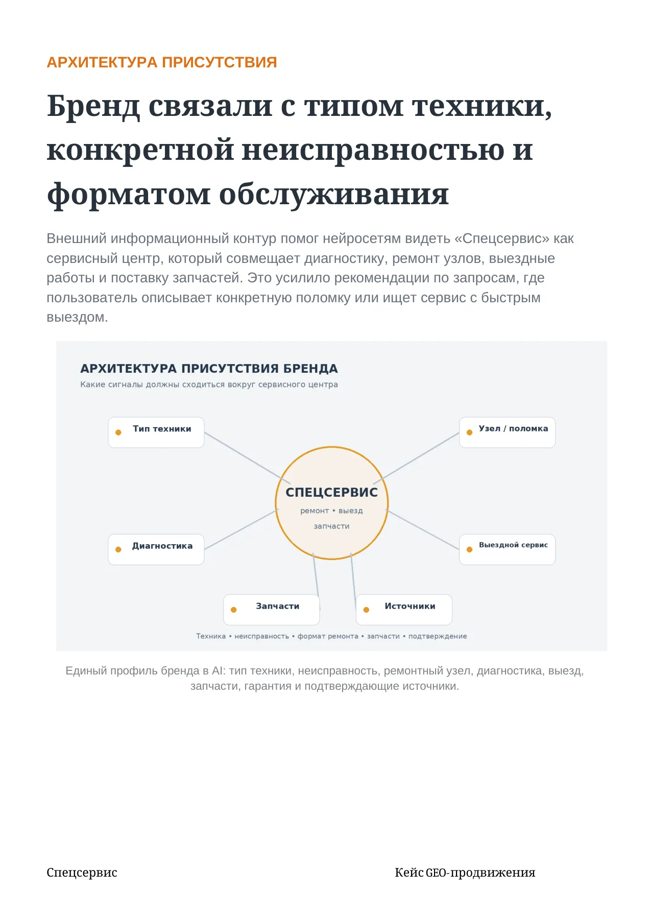 Спецсервис — слайд 6