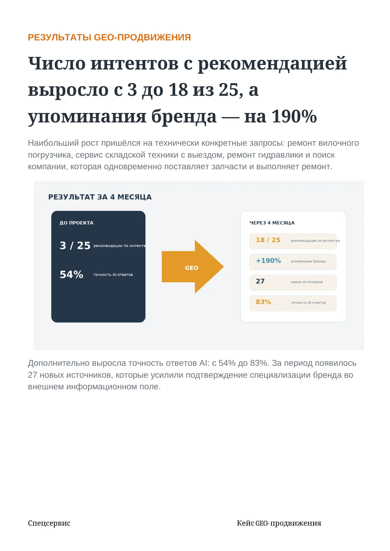 Спецсервис — слайд 7