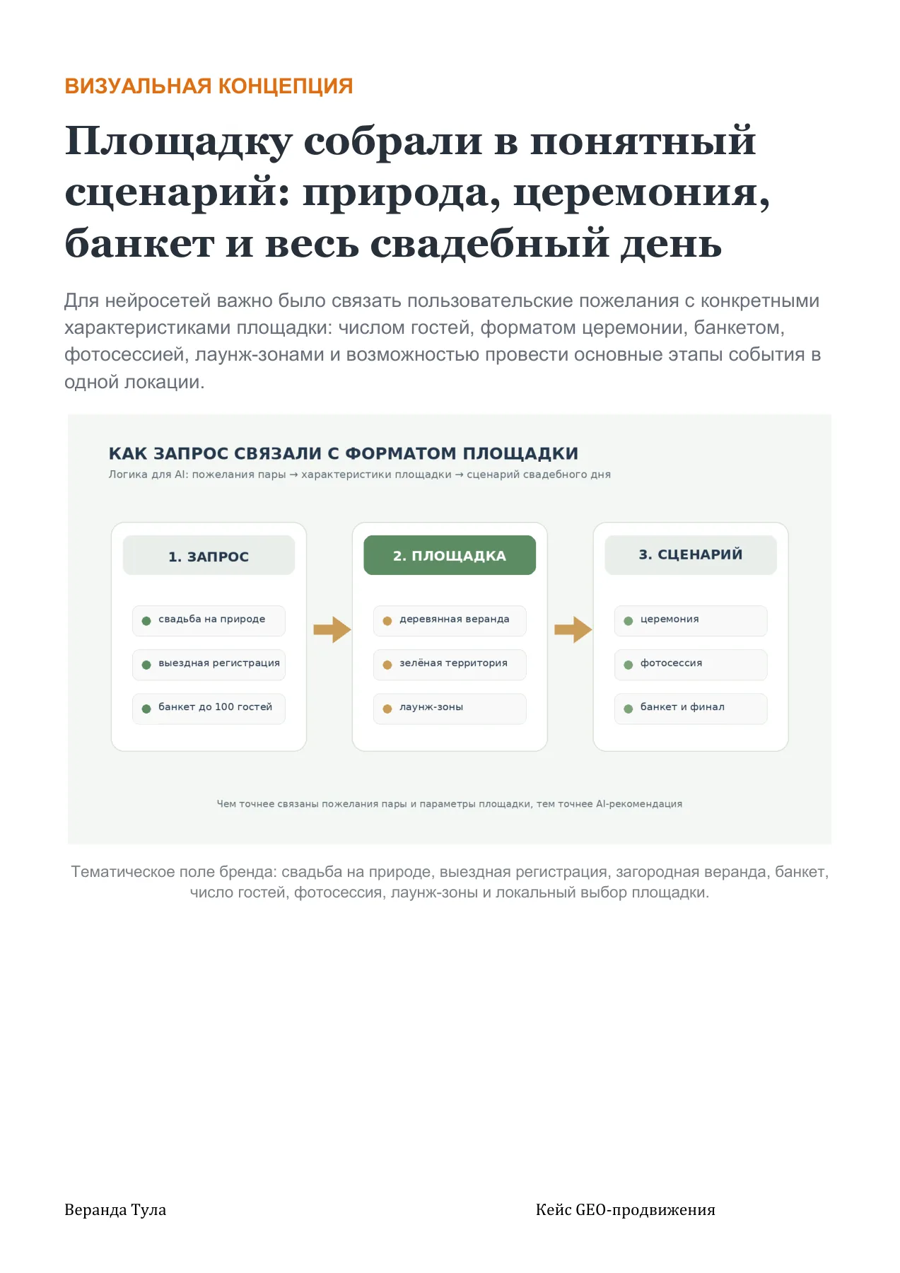 Веранда Тула — слайд 4