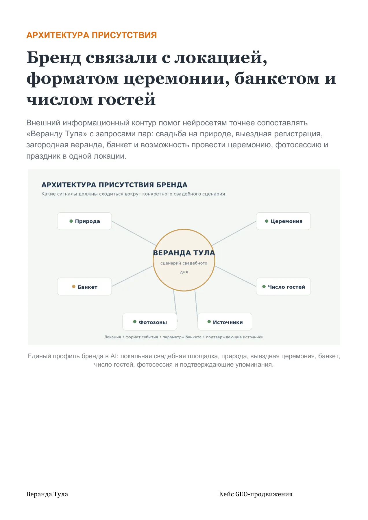 Веранда Тула — слайд 6