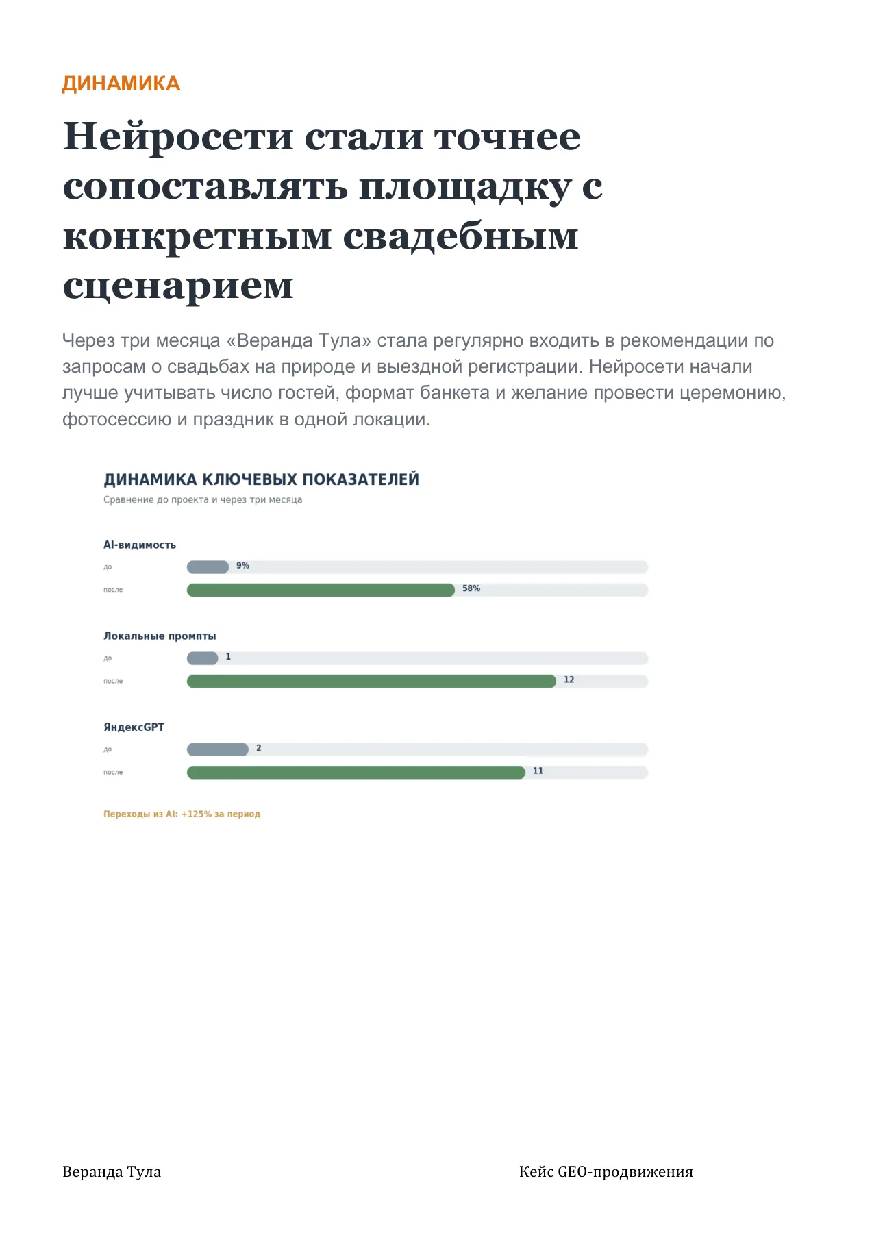 Веранда Тула — слайд 8