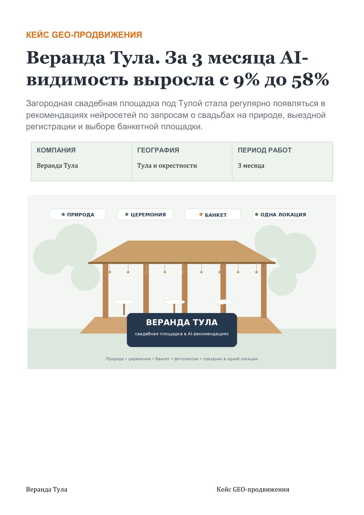 Веранда Тула — обложка кейса Веранда Тула: видимость свадебной площадки 9% → 58% за 3 месяца