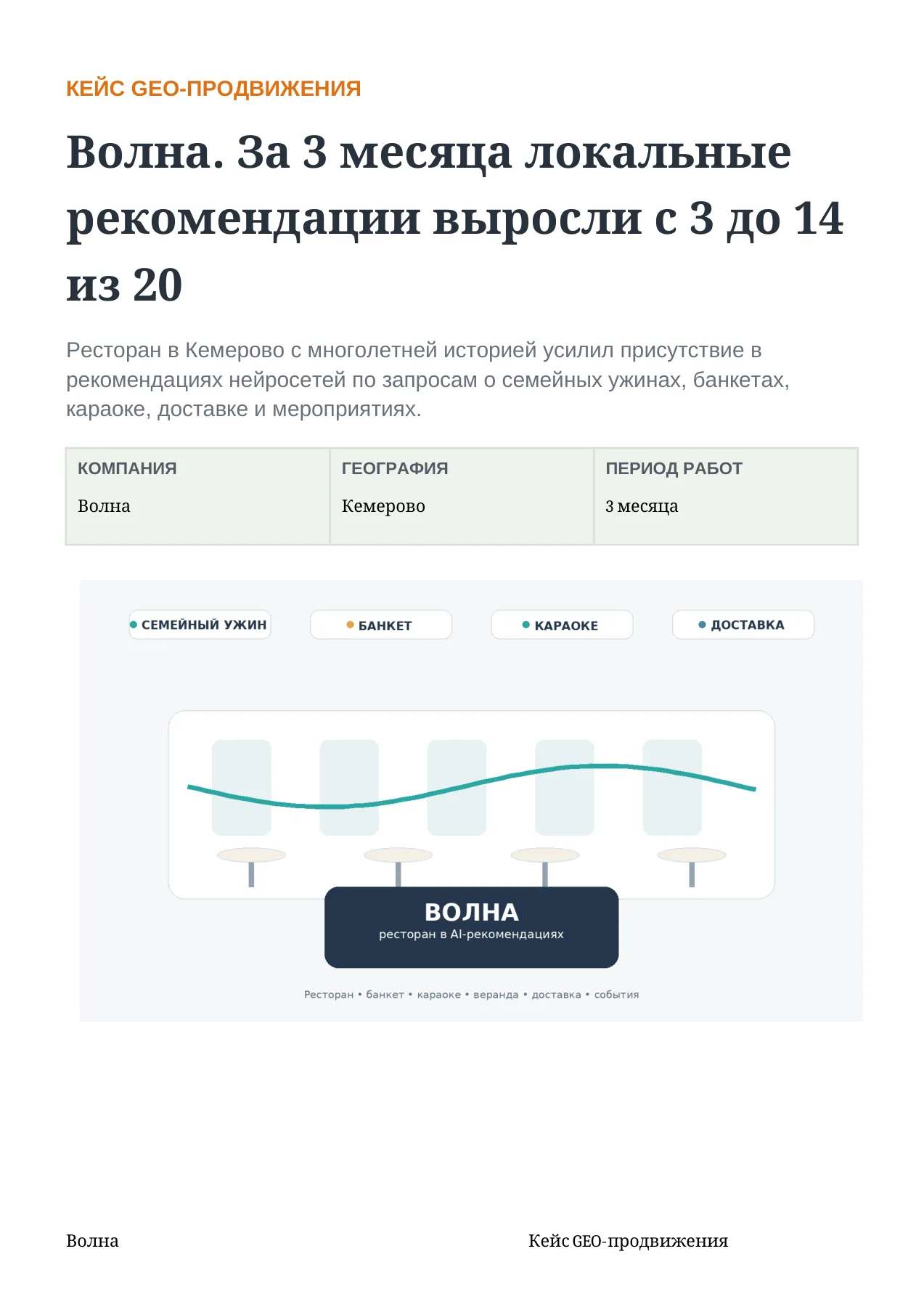Волна — слайд 1