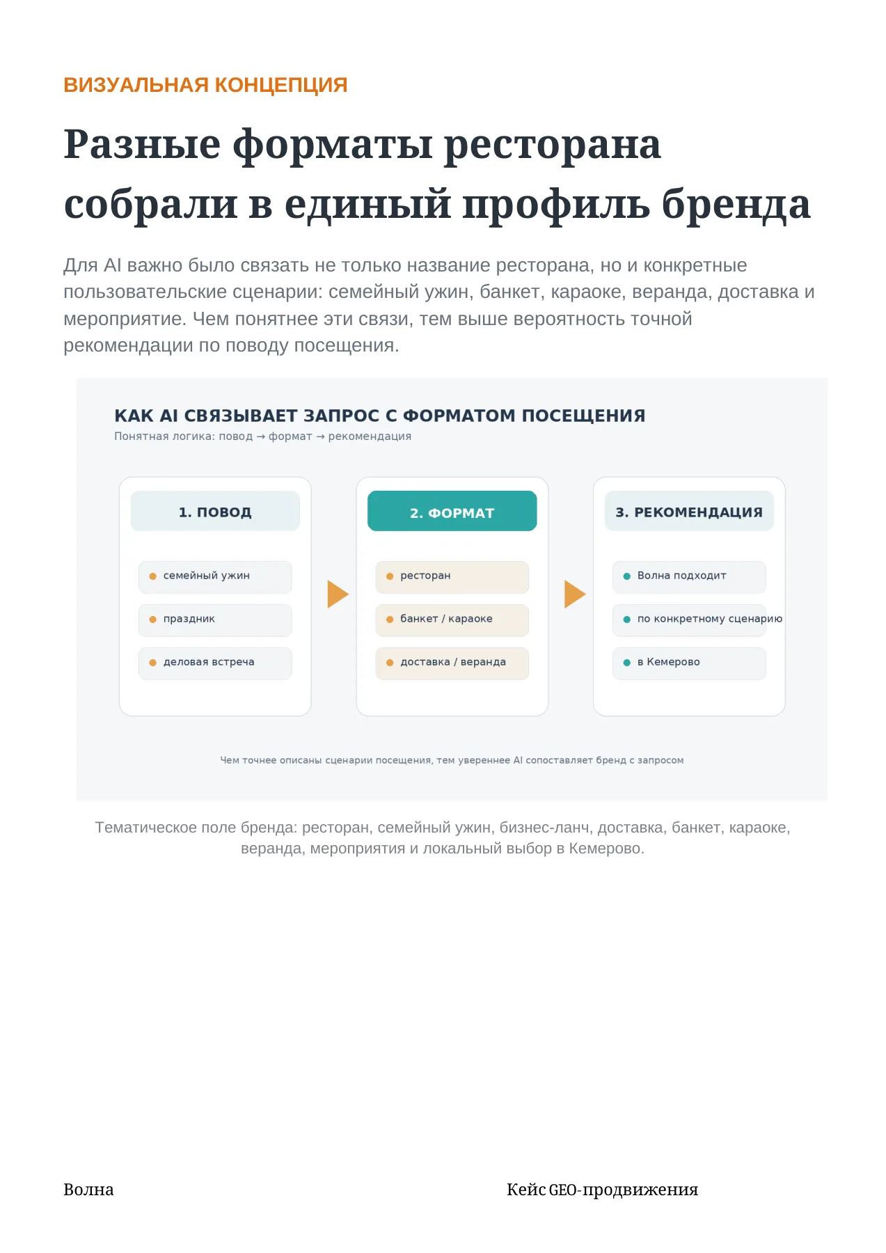 Волна — слайд 4