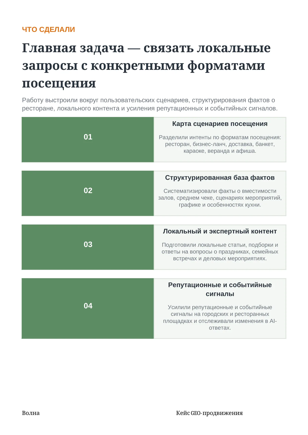 Волна — слайд 5