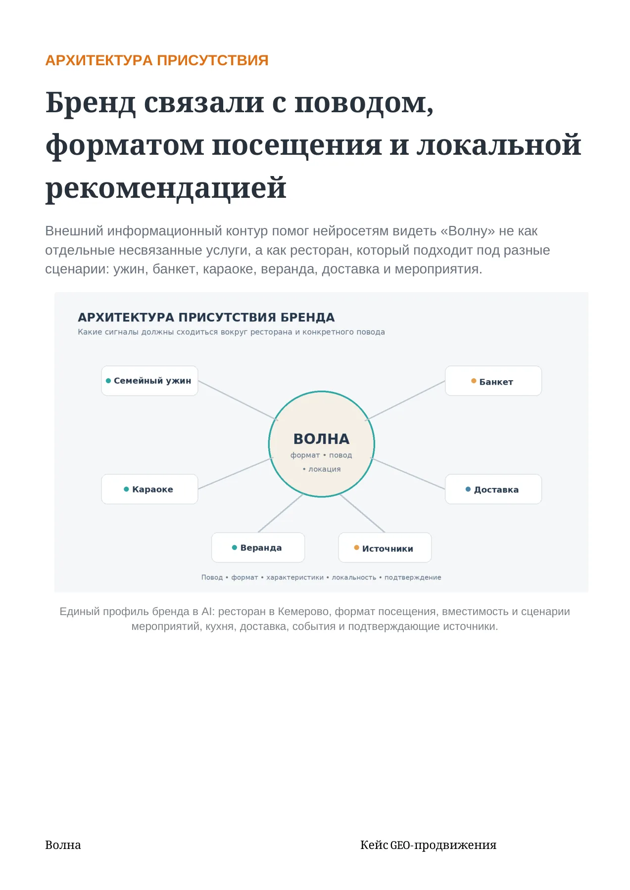 Волна — слайд 6