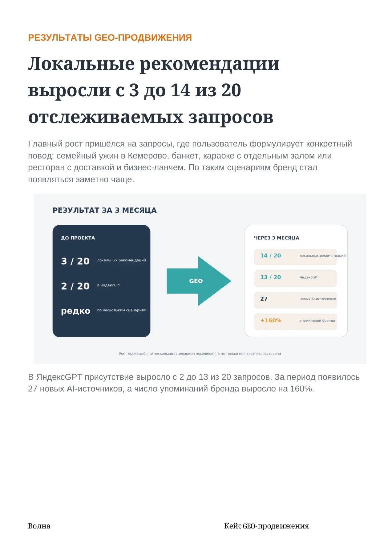 Волна — слайд 7