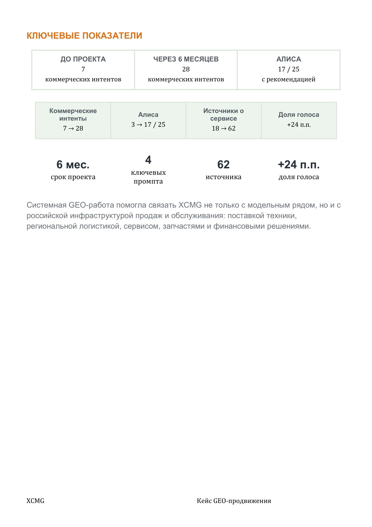 XCMG — слайд 2