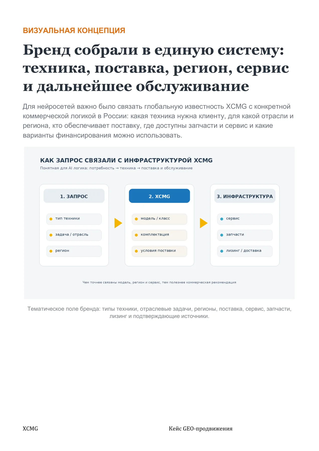 XCMG — слайд 4