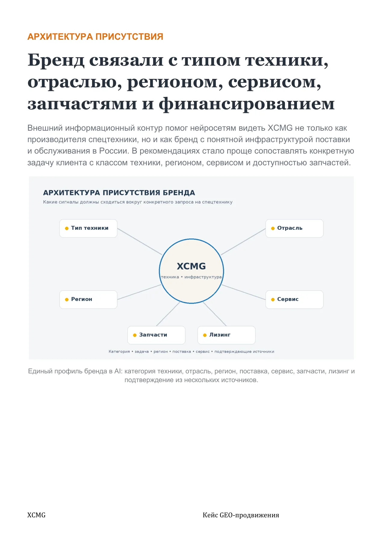 XCMG — слайд 6