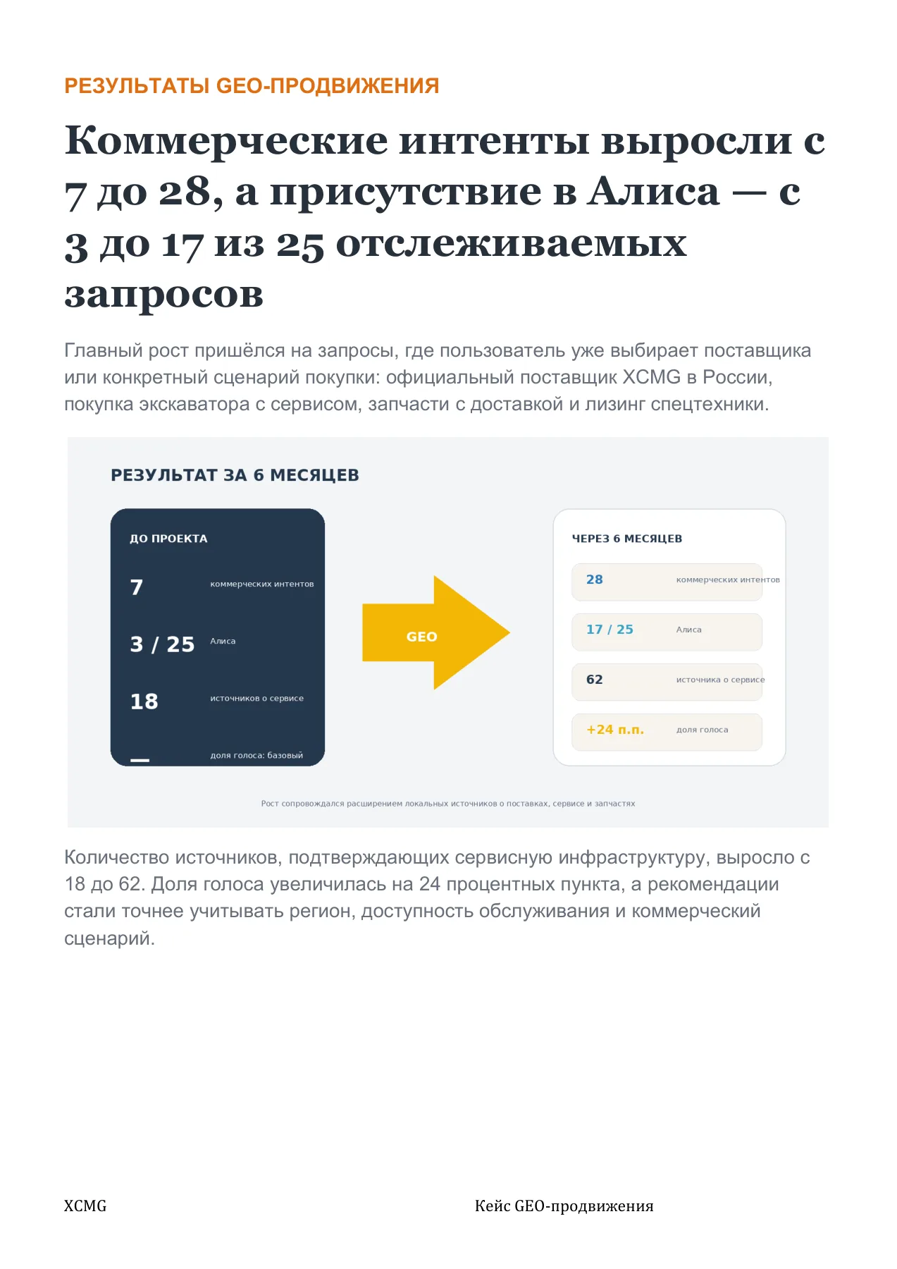 XCMG — слайд 7