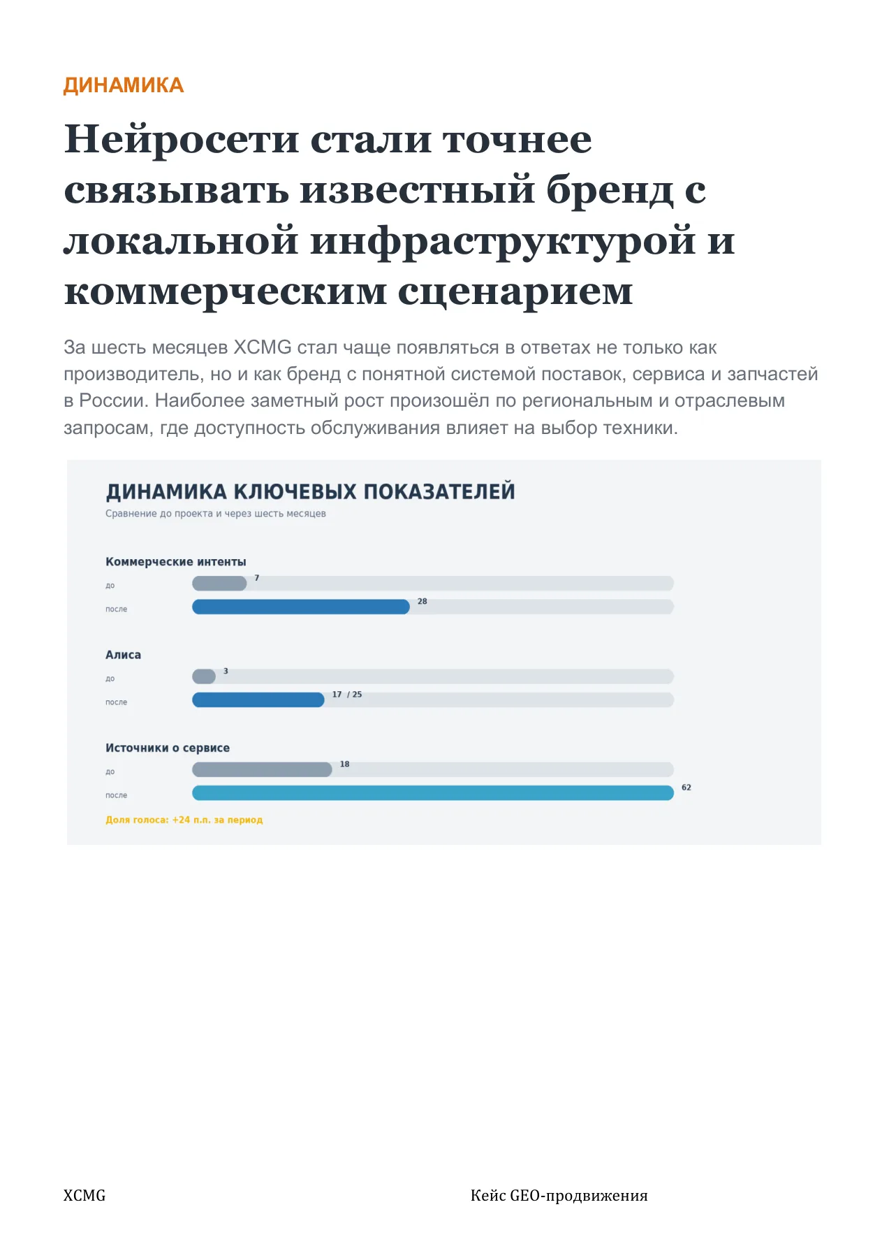 XCMG — слайд 8